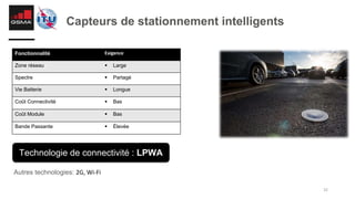 32
Capteurs de stationnement intelligents
Autres technologies: 2G, Wi-Fi
Technologie de connectivité : LPWA
Fonctionnalité Exigence
Zone réseau § Large
Spectre § Partagé
Vie Batterie § Longue
Coût Connectivité § Bas
Coût Module § Bas
Bande Passante § Élevée
 