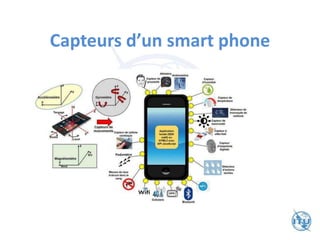 Capteurs d’un smart phone
 
