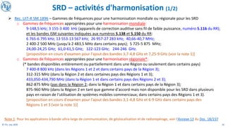 25
© ITU, July 2020
SRD – activités d'harmonisation (1/2)
➢ Rec. UIT-R SM.1896 – Gammes de fréquences pour une harmonisation mondiale ou régionale pour les SRD
o Gammes de fréquences appropriées pour une harmonisation mondiale:
9-148,5 kHz; 3 155-3 400 kHz (appareils de correction auditive sans fil de faible puissance, numéro 5.116 du RR);
et les bandes ISM suivantes indiquées aux numéros 5.138 et 5.150 du RR:
6 765-6 795 kHz; 13 553-13 567 kHz; 26 957-27 283 kHz; 40,66-40,7 MHz;
2 400-2 500 MHz (jusqu'à 2 483,5 MHz dans certains pays); 5 725-5 875 MHz;
24,00-24,25 GHz; 61,0-61,5 GHz; 122-123 GHz; 244-246 GHz.
[proposition en cours d'examen pour l'ajout des bandes 3,7-4,8 GHz et 7,25-9 GHz (voir la note 1)]
o Gammes de fréquences appropriées pour une harmonisation régionale*:
(* bandes disponibles entièrement ou partiellement dans une Région ou seulement dans certains pays)
7 400-8 800 kHz (dans les Régions 1 et 2 et dans certains pays de la Région 3);
312-315 MHz (dans la Région 2 et dans certaines pays des Régions 1 et 3);
433,050-434,790 MHz (dans la Région 1 et dans certains pays des Régions 2 et 3);
862-875 MHz (pas dans la Région 2; dans la Région 1 et dans certains pays de la Région 3);
875-960 MHz (dans la Région 2 en tant que gamme d'accord mais non disponible pour les SRD dans plusieurs
pays en raison de l'utilisation de systèmes mobiles commerciaux; dans certains pays des Régions 1 et 3).
[proposition en cours d'examen pour l'ajout des bandes 3,1-4,8 GHz et 6-9 GHz dans certains pays des
Régions 1 et 3 (voir la note 1)]
Note 1: Pour les applications à bande ultra-large de communication, de géolocalisation et de radiorepérage, voir l'Annexe 13 du Doc. 1B/237
 