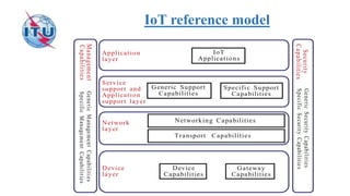IoT reference model
 