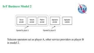 IoT Business Model 2
Telecom operators act as player A, other service providers as player B
in model 2.
 