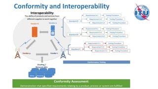 Conformity and Interoperability
 
