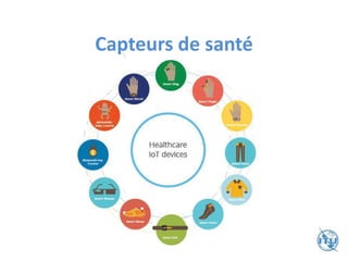 Capteurs de santé
 