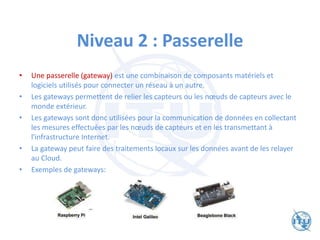 Niveau 2 : Passerelle
• Une passerelle (gateway) est une combinaison de composants matériels et
logiciels utilisés pour connecter un réseau à un autre.
• Les gateways permettent de relier les capteurs ou les nœuds de capteurs avec le
monde extérieur.
• Les gateways sont donc utilisées pour la communication de données en collectant
les mesures effectuées par les nœuds de capteurs et en les transmettant à
l'infrastructure Internet.
• La gateway peut faire des traitements locaux sur les données avant de les relayer
au Cloud.
• Exemples de gateways:
 