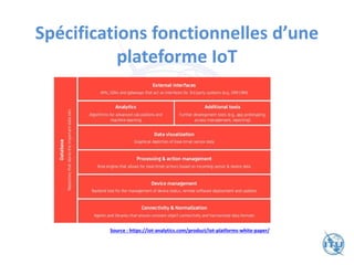 Spécifications fonctionnelles d’une
plateforme IoT
Source : https://iot-analytics.com/product/iot-platforms-white-paper/
 