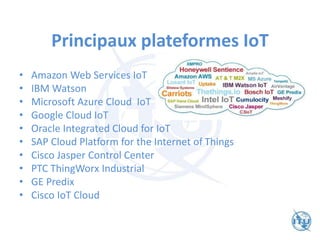 Principaux plateformes IoT
• Amazon Web Services IoT
• IBM Watson
• Microsoft Azure Cloud IoT
• Google Cloud IoT
• Oracle Integrated Cloud for IoT
• SAP Cloud Platform for the Internet of Things
• Cisco Jasper Control Center
• PTC ThingWorx Industrial
• GE Predix
• Cisco IoT Cloud
 