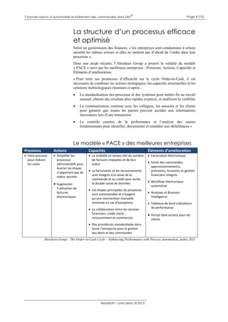 7 bonnes raisons d’automatiser le traitement des commandes dans SAP

®

Page 4 (10)

La structure d’un processus efficace
et optimisé
Selon un gestionnaire des finances, « les entreprises sont condamnées à refaire
aussitôt les mêmes erreurs si elles ne mettent pas d’abord de l’ordre dans leur
processus ».
Dans une étude récente, l’Aberdeen Group a prouvé la validité du modèle
« PACE » suivi par les meilleures entreprises : Pressions, Actions, Capacités et
Éléments d’amélioration.
« Pour tenir ses promesses d’efficacité sur le cycle Order-to-Cash, il est
nécessaire de combiner les actions stratégiques, les capacités structurelles et les
solutions technologiques résumées ci-après :


La standardisation des processus et des systèmes pour mettre fin au travail
manuel, obtenir des résultats plus rapides et précis, et améliorer la visibilité



La communication continue avec les collègues, les associés et les clients
pour garantir que toutes les parties peuvent accéder aux informations
nécessaires lors d’une transaction



Le contrôle continu de la performance et l’analyse des causes
fondamentales pour identifier, documenter et remédier aux défaillances »

Le modèle « PACE » des meilleures entreprises
Pressions

Actions

Capacités

Éléments d’amélioration

 Faire pression
pour réduire
les coûts

 Simplifier les
processus
administratifs pour
écarter les étapes
n’apportant pas de
valeur ajoutée

 La visibilité en temps réel du nombre
de factures impayées et de leur
statut

 Facturation électronique

 Augmenter
l’utilisation de
factures
électroniques

 La facturation et les recouvrements
sont intégrés à la saisie de la
commande et au crédit pour éviter
la double saisie de données
 Les étapes principales du processus
sont automatisées et n’exigent
qu’une intervention manuelle
minimale en cas d’exceptions
 La collaboration entre les services
financiers, crédit client,
recouvrement et commercial

 Saisie des commandes,
approvisionnements,
prévisions, livraisons et gestion
financière intégrés
 Workflow électronique
automatisé
 Analyses et Business
Intelligence
 Tableaux de bord indicateurs
de performance

 Portail libre-service pour les
clients

 Des procédures standardisées dans
toute l’entreprise pour la gestion
des devis et des commandes
Aberdeen Group : The Order-to-Cash Cycle – Enhancing Performance with Process Automation, juillet 2011

ReadSoft – Livre blanc © 2012

 