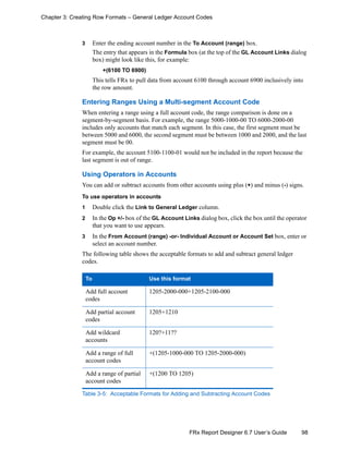 98FRx Report Designer 6.7 User’s Guide
Chapter 3: Creating Row Formats – General Ledger Account Codes
3 Enter the ending account number in the To Account (range) box.
The entry that appears in the Formula box (at the top of the GL Account Links dialog
box) might look like this, for example:
+(6100 TO 6900)
This tells FRx to pull data from account 6100 through account 6900 inclusively into
the row amount.
Entering Ranges Using a Multi-segment Account Code
When entering a range using a full account code, the range comparison is done on a
segment-by-segment basis. For example, the range 5000-1000-00 TO 6000-2000-00
includes only accounts that match each segment. In this case, the first segment must be
between 5000 and 6000, the second segment must be between 1000 and 2000, and the last
segment must be 00.
For example, the account 5100-1100-01 would not be included in the report because the
last segment is out of range.
Using Operators in Accounts
You can add or subtract accounts from other accounts using plus (+) and minus (-) signs.
To use operators in accounts
1 Double click the Link to General Ledger column.
2 In the Op +/- box of the GL Account Links dialog box, click the box until the operator
that you want to use appears.
3 In the From Account (range) -or- Individual Account or Account Set box, enter or
select an account number.
The following table shows the acceptable formats to add and subtract general ledger
codes.
To Use this format
Add full account
codes
1205-2000-000+1205-2100-000
Add partial account
codes
1205+1210
Add wildcard
accounts
120?+11??
Add a range of full
account codes
+(1205-1000-000 TO 1205-2000-000)
Add a range of partial
account codes
+(1200 TO 1205)
Table 3-5: Acceptable Formats for Adding and Subtracting Account Codes
 