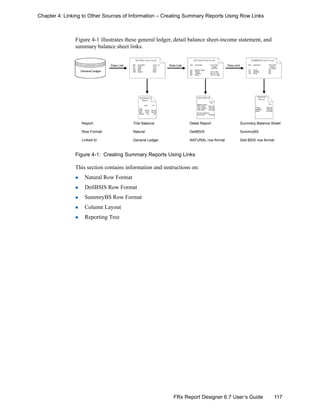 117FRx Report Designer 6.7 User’s Guide
Chapter 4: Linking to Other Sources of Information – Creating Summary Reports Using Row Links
Figure 4-1 illustrates these general ledger, detail balance sheet-income statement, and
summary balance sheet links.
Figure 4-1: Creating Summary Reports Using Links
This section contains information and instructions on:
Natural Row Format
DetlBSIS Row Format
SummryBS Row Format
Column Layout
Reporting Tree
Detail Report
DetlBSIS
NATURAL row format
Summary Balance Sheet
SummryBS
Detl BSIS row format
Report:
Row Format:
Linked to:
Trial Balance
Natural
General Ledger
 