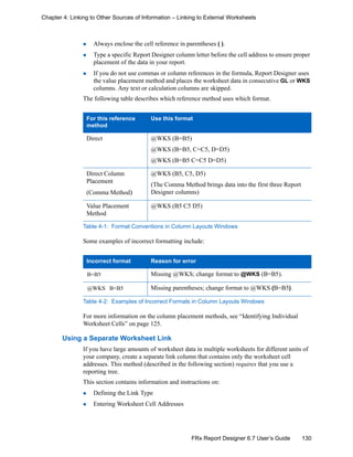 130FRx Report Designer 6.7 User’s Guide
Chapter 4: Linking to Other Sources of Information – Linking to External Worksheets
Always enclose the cell reference in parentheses ( ).
Type a specific Report Designer column letter before the cell address to ensure proper
placement of the data in your report.
If you do not use commas or column references in the formula, Report Designer uses
the value placement method and places the worksheet data in consecutive GL or WKS
columns. Any text or calculation columns are skipped.
The following table describes which reference method uses which format.
Some examples of incorrect formatting include:
For more information on the column placement methods, see “Identifying Individual
Worksheet Cells” on page 125.
Using a Separate Worksheet Link
If you have large amounts of worksheet data in multiple worksheets for different units of
your company, create a separate link column that contains only the worksheet cell
addresses. This method (described in the following section) requires that you use a
reporting tree.
This section contains information and instructions on:
Defining the Link Type
Entering Worksheet Cell Addresses
For this reference
method
Use this format
Direct @WKS (B=B5)
@WKS (B=B5, C=C5, D=D5)
@WKS (B=B5 C=C5 D=D5)
Direct Column
Placement
(Comma Method)
@WKS (B5, C5, D5)
(The Comma Method brings data into the first three Report
Designer columns)
Value Placement
Method
@WKS (B5 C5 D5)
Table 4-1: Format Conventions in Column Layouts Windows
Incorrect format Reason for error
B=B5 Missing @WKS; change format to @WKS (B=B5).
@WKS B=B5 Missing parentheses; change format to @WKS (B=B5).
Table 4-2: Examples of Incorrect Formats in Column Layouts Windows
 