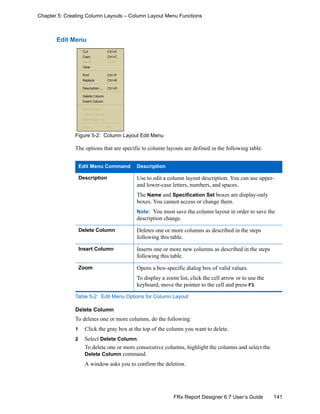 141FRx Report Designer 6.7 User’s Guide
Chapter 5: Creating Column Layouts – Column Layout Menu Functions
Edit Menu
Figure 5-2: Column Layout Edit Menu
The options that are specific to column layouts are defined in the following table.
Delete Column
To deletes one or more columns, do the following:
1 Click the gray box at the top of the column you want to delete.
2 Select Delete Column.
To delete one or more consecutive columns, highlight the columns and select the
Delete Column command.
A window asks you to confirm the deletion.
Edit Menu Command Description
Description Use to edit a column layout description. You can use upper-
and lower-case letters, numbers, and spaces.
The Name and Specification Set boxes are display-only
boxes. You cannot access or change them.
Note: You must save the column layout in order to save the
description change.
Delete Column Deletes one or more columns as described in the steps
following this table.
Insert Column Inserts one or more new columns as described in the steps
following this table.
Zoom Opens a box-specific dialog box of valid values.
To display a zoom list, click the cell arrow or to use the
keyboard, move the pointer to the cell and press F3.
Table 5-2: Edit Menu Options for Column Layout
 