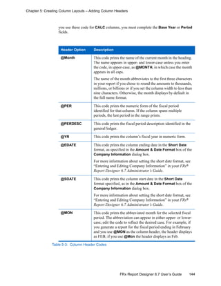 144FRx Report Designer 6.7 User’s Guide
Chapter 5: Creating Column Layouts – Adding Column Headers
you use these code for CALC columns, you must complete the Base Year or Period
fields.
Header Option Description
@Month This code prints the name of the current month in the heading.
The name appears in upper- and lower-case unless you enter
the code, in upper-case, as @MONTH, in which case the month
appears in all caps.
The name of the month abbreviates to the first three characters
in your report if you chose to round the amounts to thousands,
millions, or billions or if you set the column width to less than
nine characters. Otherwise, the month displays by default in
the full name format.
@PER This code prints the numeric form of the fiscal period
identified for that column. If the column spans multiple
periods, the last period in the range prints.
@PERDESC This code prints the fiscal period description identified in the
general ledger.
@YR This code prints the column’s fiscal year in numeric form.
@EDATE This code prints the column ending date in the Short Date
format, as specified in the Amount & Date Format box of the
Company Information dialog box.
For more information about setting the short date format, see
“Entering and Editing Company Information” in your FRx®
Report Designer 6.7 Administrator’s Guide.
@SDATE This code prints the column start date in the Short Date
format specified, as in the Amount & Date Format box of the
Company Information dialog box.
For more information about setting the short date format, see
“Entering and Editing Company Information” in your FRx®
Report Designer 6.7 Administrator’s Guide.
@MON This code prints the abbreviated month for the selected fiscal
period. The abbreviation can appear in either upper- or lower-
case; edit the code to reflect the desired case. For example, if
you generate a report for the fiscal period ending in February
and you use @MON as the column header, the header displays
as FEB; if you use @Mon the header displays as Feb.
Table 5-3: Column Header Codes
 