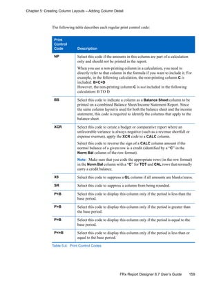 159FRx Report Designer 6.7 User’s Guide
Chapter 5: Creating Column Layouts – Adding Column Detail
The following table describes each regular print control code:
Print
Control
Code Description
NP Select this code if the amounts in this column are part of a calculation
only and should not be printed in the report.
When you use a non-printing column in a calculation, you need to
directly refer to that column in the formula if you want to include it. For
example, in the following calculation, the non-printing column C is
included: B+C+D
However, the non-printing column C is not included in the following
calculation: B TO D
BS Select this code to indicate a column as a Balance Sheet column to be
printed on a combined Balance Sheet/Income Statement Report. Since
the same column layout is used for both the balance sheet and the income
statement, this code is required to identify the columns that apply to the
balance sheet.
XCR Select this code to create a budget or comparative report where an
unfavorable variance is always negative (such as a revenue shortfall or
expense overrun), apply the XCR code to a CALC column.
Select this code to reverse the sign of a CALC column amount if the
normal balance of a given row is a credit (identified by a “C” in the
Norm Bal column of the row format).
Note: Make sure that you code the appropriate rows (in the row format)
in the Norm Bal column with a “C” for TOT and CAL rows that normally
carry a credit balance.
X0 Select this code to suppress a GL column if all amounts are blanks/zeros.
SR Select this code to suppress a column from being rounded.
P<B Select this code to display this column only if the period is less than the
base period.
P>B Select this code to display this column only if the period is greater than
the base period.
P=B Select this code to display this column only if the period is equal to the
base period.
P<=B Select this code to display this column only if the period is less than or
equal to the base period.
Table 5-4: Print Control Codes
 