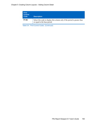 160FRx Report Designer 6.7 User’s Guide
Chapter 5: Creating Column Layouts – Adding Column Detail
P>=B Select this code to display this column only if the period is greater than
or equal to the base period.
Print
Control
Code Description
Table 5-4: Print Control Codes (Continued)
 