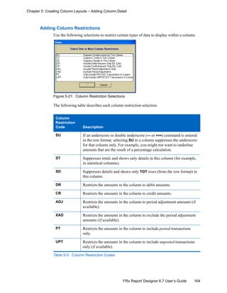 164FRx Report Designer 6.7 User’s Guide
Chapter 5: Creating Column Layouts – Adding Column Detail
Adding Column Restrictions
Use the following selections to restrict certain types of data to display within a column.
Figure 5-21: Column Restriction Selections
The following table describes each column restriction selection.
Column
Restriction
Code Description
SU If an underscore or double underscore (--- or ===) command is entered
in the row format, selecting SU in a column suppresses the underscore
for that column only. For example, you might not want to underline
amounts that are the result of a percentage calculation.
ST Suppresses totals and shows only details in this column (for example,
in statistical columns).
SD Suppresses details and shows only TOT rows (from the row format) in
this column.
DR Restricts the amounts in the column to debit amounts.
CR Restricts the amounts in the column to credit amounts.
ADJ Restricts the amounts in the column to period adjustment amounts (if
available).
XAD Restricts the amounts in the column to exclude the period adjustment
amounts (if available).
PT Restricts the amounts in the column to include posted transactions
only.
UPT Restricts the amounts in the column to include unposted transactions
only (if available).
Table 5-5: Column Restriction Codes
 