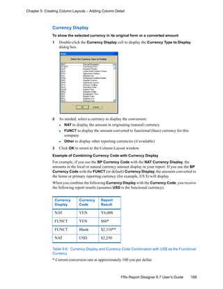 168FRx Report Designer 6.7 User’s Guide
Chapter 5: Creating Column Layouts – Adding Column Detail
Currency Display
To show the selected currency in its original form or a converted amount
1 Double-click the Currency Display cell to display the Currency Type to Display
dialog box.
2 As needed, select a currency to display the conversion:
NAT to display the amount in originating (natural) currency
FUNCT to display the amount converted to functional (base) currency for this
company
Other to display other reporting currencies (if available)
3 Click OK to return to the Column Layout window.
Example of Combining Currency Code with Currency Display
For example, if you use the BP Currency Code with the NAT Currency Display, the
amounts in the local or natural currency amount display in your report. If you use the BP
Currency Code with the FUNCT (or default) Currency Display, the amounts converted to
the home or primary reporting currency (for example, US $) will display.
When you combine the following Currency Display with the Currency Code, you receive
the following report results (assumes USD is the functional currency).
Table 5-6: Currency Display and Currency Code Combination with US$ as the Functional
Currency
* Current conversion rate at approximately 100 yen per dollar.
Currency
Display
Currency
Code
Report
Result
NAT YEN Y6,000
FUNCT YEN $60*
FUNCT Blank $2,310**
NAT USD $2,250
 
