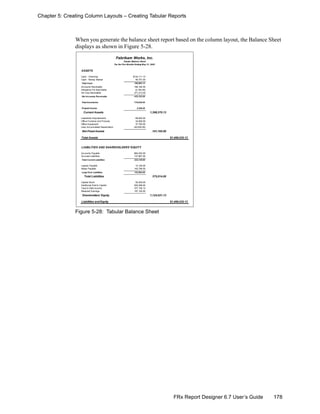 178FRx Report Designer 6.7 User’s Guide
Chapter 5: Creating Column Layouts – Creating Tabular Reports
When you generate the balance sheet report based on the column layout, the Balance Sheet
displays as shown in Figure 5-28.
Figure 5-28: Tabular Balance Sheet
Fabrikam Works, Inc.
Tabular Balance Sheet
For the Five Months Ending May 31, 2002
ASSETS
Cash - Checking $134,111.13
Cash - Money Market 46,751.00
Total Cash 180,862.13
Accounts Receivable 166,164.00
Allowance For Bad Debts (2,184.00)
Intl Corp Receivable 271,213.00
Net Accounts Receivable 435,193.00
Total Inventories 779,026.00
Prepaid Assets 3,289.00
Current Assets 1,398,370.13
Leasehold Improvements 69,600.00
Office Furniture And Fixtures 34,500.00
Office Equipment 37,700.00
Less Accumulated Depreciation (40,635.00)
Net Fixed Assets 101,165.00
Total Assets $1,499,535.13
LIABILITIES AND SHAREHOLDERS' EQUITY
Accounts Payable $84,253.00
Accrued Liabilities 137,867.00
Total Current Liabilities 222,120.00
Leases Payable 10,100.00
Notes Payable 142,794.00
Long-Term Liabilities 152,894.00
Total Liabilities 375,014.00
Capital Stock 50,000.00
Additional Paid-In Capital 500,269.00
Year-to Date Income 377,152.13
Retained Earnings 197,100.00
Shareholders' Equity 1,124,521.13
Liabilities and Equity $1,499,535.13
 