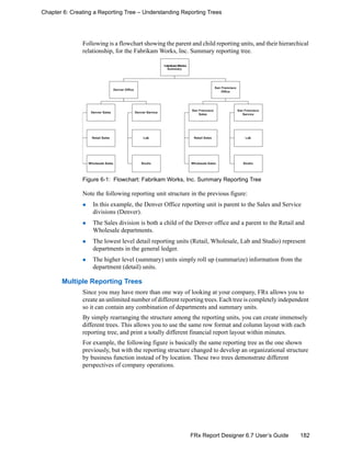 182FRx Report Designer 6.7 User’s Guide
Chapter 6: Creating a Reporting Tree – Understanding Reporting Trees
Following is a flowchart showing the parent and child reporting units, and their hierarchical
relationship, for the Fabrikam Works, Inc. Summary reporting tree.
Figure 6-1: Flowchart: Fabrikam Works, Inc. Summary Reporting Tree
Note the following reporting unit structure in the previous figure:
In this example, the Denver Office reporting unit is parent to the Sales and Service
divisions (Denver).
The Sales division is both a child of the Denver office and a parent to the Retail and
Wholesale departments.
The lowest level detail reporting units (Retail, Wholesale, Lab and Studio) represent
departments in the general ledger.
The higher level (summary) units simply roll up (summarize) information from the
department (detail) units.
Multiple Reporting Trees
Since you may have more than one way of looking at your company, FRx allows you to
create an unlimited number of different reporting trees. Each tree is completely independent
so it can contain any combination of departments and summary units.
By simply rearranging the structure among the reporting units, you can create immensely
different trees. This allows you to use the same row format and column layout with each
reporting tree, and print a totally different financial report layout within minutes.
For example, the following figure is basically the same reporting tree as the one shown
previously, but with the reporting structure changed to develop an organizational structure
by business function instead of by location. These two trees demonstrate different
perspectives of company operations.
 