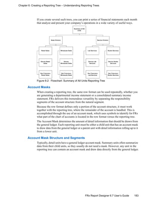 183FRx Report Designer 6.7 User’s Guide
Chapter 6: Creating a Reporting Tree – Understanding Reporting Trees
If you create several such trees, you can print a series of financial statements each month
that analyze and present your company’s operations in a wide variety of useful ways.
Figure 6-2: Flowchart: Summary of All Units Reporting Tree
Account Masks
When creating a reporting tree, the same row format can be used repeatedly, whether you
are generating a departmental income statement or a consolidated summary income
statement. FRx delivers this tremendous versatility by separating the responsibility
segments of the account structure from the natural segment.
Because the row format defines only a portion of the account structure, it must work
together with the reporting tree, where the remainder of the account is handled. This is
accomplished through the use of an account mask, which uses symbols to identify for FRx
what part of the chart of accounts is located in the row format versus the reporting tree.
The Account Mask determines the amount of detail information that should be drawn from
the general ledger. Each reporting unit must be either a child unit that has an account mask
to draw data from the general ledger or a parent unit with detail information rolling up to it
from a lower unit.
Account Mask Structure and Segments
Typically, detail units have a general ledger account mask. Summary units often summarize
data from their child units, so they usually do not need a mask. However, any unit in the
reporting tree can contain an account mask and draw data directly from the general ledger.
 