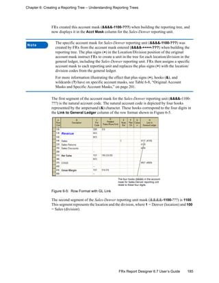 185FRx Report Designer 6.7 User’s Guide
Chapter 6: Creating a Reporting Tree – Understanding Reporting Trees
FRx created this account mask (&&&&-1100-???) when building the reporting tree, and
now displays it in the Acct Mask column for the Sales-Denver reporting unit.
The first segment of the account mask for the Sales-Denver reporting unit (&&&&-1100-
???) is the natural account code. The natural account code is depicted by four hooks
represented by the ampersand (&) character. These hooks correspond to the four digits in
the Link to General Ledger column of the row format shown in Figure 6-5.
Figure 6-5: Row Format with GL Link
The second segment of the Sales-Denver reporting unit mask (&&&&-1100-???) is 1100.
This segment represents the location and the division, where 1 = Denver (location) and 100
= Sales (division).
Note
The specific account mask for Sales-Denver reporting unit (&&&&-1100-???) was
created by FRx from the account mask entered (&&&&-++++-???) when building the
reporting tree. The plus signs (+) in the Location/Division position of the original
account mask instruct FRx to create a unit in the tree for each location/division in the
general ledger, including the Sales-Denver reporting unit. FRx then assigns a specific
account mask to each reporting unit and replaces the plus signs (+) with the location/
division codes from the general ledger.
For more information illustrating the effect that plus signs (+), hooks (&), and
wildcards (?) have on specific account masks, see Table 6-8, “Original Account
Masks and Specific Account Masks,” on page 201.
The four hooks (&&&&) in the account
mask for Sales-Denver reporting unit
relate to these four digits.
 