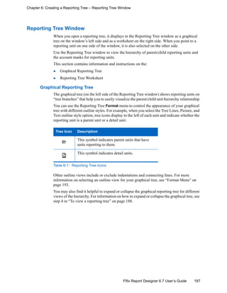 187FRx Report Designer 6.7 User’s Guide
Chapter 6: Creating a Reporting Tree – Reporting Tree Window
Reporting Tree Window
When you open a reporting tree, it displays in the Reporting Tree window as a graphical
tree on the window’s left side and as a worksheet on the right side. When you point to a
reporting unit on one side of the window, it is also selected on the other side.
Use the Reporting Tree window to view the hierarchy of parent/child reporting units and
the account masks for reporting units.
This section contains information and instructions on the:
Graphical Reporting Tree
Reporting Tree Worksheet
Graphical Reporting Tree
The graphical tree (on the left side of the Reporting Tree window) shows reporting units on
“tree branches” that help you to easily visualize the parent/child unit hierarchy relationship.
You can use the Reporting Tree Format menu to control the appearance of your graphical
tree with different outline styles. For example, when you select the Tree Lines, Picture, and
Text outline style option, tree icons display to the left of each unit and indicate whether the
reporting unit is a parent unit or a detail unit.
Other outline views include or exclude indentations and connecting lines. For more
information on selecting an outline view for your graphical tree, see “Format Menu” on
page 193.
You may also find it helpful to expand or collapse the graphical reporting tree for different
views of the hierarchy. For information on how to expand or collapse the graphical tree, see
step 4 in “To view a reporting tree” on page 188.
Tree Icon Description
This symbol indicates parent units that have
units reporting to them.
This symbol indicates detail units.
Table 6-1: Reporting Tree Icons
 