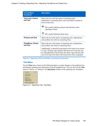 194FRx Report Designer 6.7 User’s Guide
Chapter 6: Creating a Reporting Tree – Reporting Tree Menus and Toolbar Icon
Tree Menu
Use the Tree menu, shown in the following figure, to make changes to the graphical tree
and display reporting unit information from the graphical tree. You can also use the Tree
menu to “freeze” or “unfreeze” the Description column in the reporting tree worksheet.
Figure 6-11: Reporting Tree: Tree Menu
Tree Lines, Picture
and Text
Shows the tree with the names of reporting units,
indentations, connecting lines, and a descriptive symbol in
front of each unit.
This symbol indicates parent units that have units
reporting to them.
This symbol indicates detail units.
Pictures and Text Shows the tree with names of reporting units, indentations,
and symbols, but with no connecting lines.
Plus/Minus, Picture
and Text
Shows the tree with names of reporting units, indentations,
and symbols, but with no connecting lines.
Additionally, it identifies each branch with a plus (+) or minus
(-) sign. The plus sign indicates that there are levels that can
be expanded below this branch; the minus sign indicates that
any levels that exist below this branch have been expanded.
Format Menu
Command
Description
Table 6-4: Reporting Tree Format Menu Commands (Continued)
 