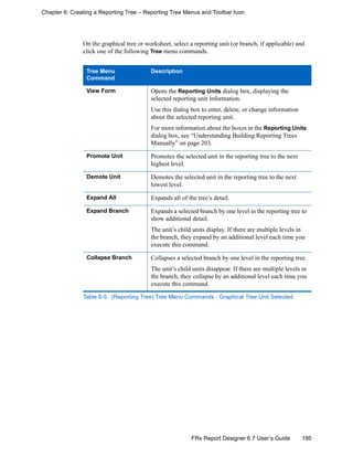 195FRx Report Designer 6.7 User’s Guide
Chapter 6: Creating a Reporting Tree – Reporting Tree Menus and Toolbar Icon
On the graphical tree or worksheet, select a reporting unit (or branch, if applicable) and
click one of the following Tree menu commands.
Tree Menu
Command
Description
View Form Opens the Reporting Units dialog box, displaying the
selected reporting unit information.
Use this dialog box to enter, delete, or change information
about the selected reporting unit.
For more information about the boxes in the Reporting Units
dialog box, see “Understanding Building Reporting Trees
Manually” on page 203.
Promote Unit Promotes the selected unit in the reporting tree to the next
highest level.
Demote Unit Demotes the selected unit in the reporting tree to the next
lowest level.
Expand All Expands all of the tree’s detail.
Expand Branch Expands a selected branch by one level in the reporting tree to
show additional detail.
The unit’s child units display. If there are multiple levels in
the branch, they expand by an additional level each time you
execute this command.
Collapse Branch Collapses a selected branch by one level in the reporting tree.
The unit’s child units disappear. If there are multiple levels in
the branch, they collapse by an additional level each time you
execute this command.
Table 6-5: (Reporting Tree) Tree Menu Commands - Graphical Tree Unit Selected
 