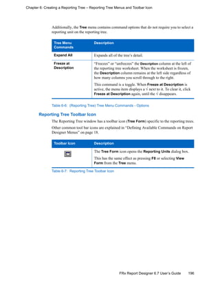 196FRx Report Designer 6.7 User’s Guide
Chapter 6: Creating a Reporting Tree – Reporting Tree Menus and Toolbar Icon
Additionally, the Tree menu contains command options that do not require you to select a
reporting unit on the reporting tree.
Table 6-6: (Reporting Tree) Tree Menu Commands - Options
Reporting Tree Toolbar Icon
The Reporting Tree window has a toolbar icon (Tree Form) specific to the reporting trees.
Other common tool bar icons are explained in “Defining Available Commands on Report
Designer Menus” on page 18.
Tree Menu
Commands
Description
Expand All Expands all of the tree’s detail.
Freeze at
Description
“Freezes” or “unfreezes” the Description column at the left of
the reporting tree worksheet. When the worksheet is frozen,
the Description column remains at the left side regardless of
how many columns you scroll through to the right.
This command is a toggle. When Freeze at Description is
active, the menu item displays a √ next to it. To clear it, click
Freeze at Description again, until the √ disappears.
Toolbar Icon Description
The Tree Form icon opens the Reporting Units dialog box.
This has the same effect as pressing F8 or selecting View
Form from the Tree menu.
Table 6-7: Reporting Tree Toolbar Icon
 