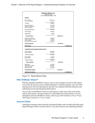 9FRx Report Designer 6.7 User’s Guide
Chapter 1: Welcome to FRx Report Designer – Understanding Report Designer: An Overview
Figure 1-3: Tabular Balance Sheet
FRx®
DrillDown ViewerTM
With the standalone DrillDown Viewer, users in your company can look at FRx reports
even if they do not have access to Report Designer. Using this program, users can select
reporting units from the reporting tree and then view and print financial statements and
underlying account and transaction detail reports.
You can also use DrillDown Viewer to send reports to other users with e-mail, delete
reports, print reports, and export reports to a spreadsheet file with formulas. For more
information about the DrillDown Viewer, refer to your FRx®
DrillDown Viewer™ and
FRx®
Report Launcher 6.7 User’s Guide.
Account Codes
Although accounting systems typically treat general ledger codes as single indivisible units,
Report Designer looks at account codes in a way that increases your reporting flexibility.
Fabrikam Works, Inc.
Tabular Balance Sheet
For the Five Months Ending May 31, 2004
ASSETS
Cash - Checking $134,111.13
Cash - Money Market 46,751.00
Total Cash 180,862.13
Accounts Receivable 166,164.00
Allowance For Bad Debts (2,184.00)
Intl Corp Receivable 271,213.00
Net Accounts Receivable 435,193.00
Total Inventories 779,026.00
Prepaid Assets 3,289.00
Current Assets 1,398,370.13
Leasehold Improvements 69,600.00
Office Furniture And Fixtures 34,500.00
Office Equipment 37,700.00
Less Accumulated Depreciation (40,635.00)
Net Fixed Assets 101,165.00
Total Assets $1,499,535.13
LIABILITIES AND SHAREHOLDERS' EQUITY
Accounts Payable $84,253.00
Accrued Liabilities 137,867.00
Total Current Liabilities 222,120.00
Leases Payable 10,100.00
Notes Payable 142,794.00
Long-Term Liabilities 152,894.00
Total Liabilities 375,014.00
Capital Stock 50,000.00
Additional Paid-In Capital 500,269.00
Year-to Date Income 377,152.13
Retained Earnings 197,100.00
Shareholders' Equity 1,124,521.13
Liabilities and Equity $1,499,535.13
 