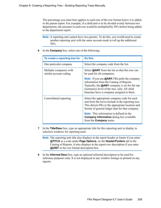 208FRx Report Designer 6.7 User’s Guide
Chapter 6: Creating a Reporting Tree – Building Reporting Trees Manually
The percentage you enter here applies to each row of the row format before it is added
to the parent report. For example, if a child unit is to be divided evenly between two
departments, the amounts in each row would be multiplied by 50% before being added
to the department report.
Note: A reporting unit cannot have two parents. To do this, you would need to create
another reporting unit with the same account mask to roll up the additional
50%.
6 In the Company box, select one of the following:
7 In the Title/Desc box, type an appropriate title for this reporting unit to display in
selection windows for reporting units.
Note: The reporting unit title also displays in the report header or footer if you enter
@TITLE as a code under Page Options, on the Header/Footers tab in the
Catalog of Reports. It also displays in the report row description if you enter
@UNIT in the row format description box.
8 In the Informal Desc box, type an optional informal description to be used for
reference purposes only. It is not displayed in any window listings or printed on any
reports.
To create a reporting tree for Do this
One particular company Select the company code from the list.
Multiple companies with
similar account coding
Select @ANY from the list so that this tree can
be used for all companies.
Note: If you use @ANY, FRx pulls the company
information from the Catalog of Reports.
Typically, the @ANY company is set for the top
(summary) level of the tree, only. All child
branches have a company assigned to them.
Consolidated reporting Select the appropriate company code for each
unit from the list to include in the reporting tree.
This directs FRx to the appropriate location and
format of general ledger data for that company.
Note: This information is defined in the
Company Information dialog box available
from the Company menu.
 