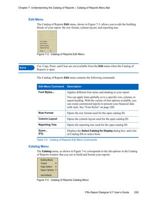 226FRx Report Designer 6.7 User’s Guide
Chapter 7: Understanding the Catalog of Reports – Catalog of Reports Menu Bar
Edit Menu
The Catalog of Reports Edit menu, shown in Figure 7-3, allows you to edit the building
blocks of your report: the row format, column layout, and reporting tree.
Figure 7-3: Catalog of Reports Edit Menu
The Catalog of Reports Edit menu contains the following commands.
Catalog Menu
The Catalog menu, as shown in Figure 7-4, corresponds to the tab options in the Catalog
of Reports window that you use to build and format your reports.
Figure 7-4: Catalog of Reports Catalog Menu
Note
Cut, Copy, Paste, and Clear are not available from the Edit menu when the Catalog of
Reports is open.
Edit Menu Command Description
Font Styles... Applies different font styles and shading to your report.
You can apply fonts globally or to a specific row, column, or
report heading. With the variety of font options available, you
can create customized reports to present your financial data
with style. See “Font Styles” on page 260.
Row Format Opens the row format used for the open catalog ID.
Column Layout Opens the column layout used for the open catalog ID.
Reporting Tree Opens the reporting tree used for the open catalog ID.
Zoom...
(F3)
Displays the Select Catalog for Display dialog box, and a list
of Catalog IDs to select from.
Table 7-2: Catalog of Reports Edit Menu Commands
 