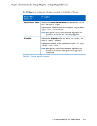 228FRx Report Designer 6.7 User’s Guide
Chapter 7: Understanding the Catalog of Reports – Catalog of Reports Menu Bar
The Window menu includes the following commands in the Catalog of Reports.
Window Menu
Command
Description
Report Server Status Displays the Report Server Status dialog box where you can
check the status of a report.
For additional information on this dialog box, see your FRx®
Report Server 6.7 User’s Guide.
Note: This option is unavailable (dimmed) if you have not
purchased or installed this software component.
Schedule Displays the Schedule dialog box where you can check the
status of a report’s schedule.
For more information on this command, see your FRx®
Report
Server 6.7 User’s Guide.
Note: This option is unavailable (dimmed) if you have not
purchased or installed the Report Server application
component.
Table 7-4: Window Menu Commands
 