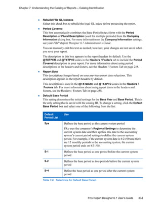 234FRx Report Designer 6.7 User’s Guide
Chapter 7: Understanding the Catalog of Reports – Catalog Identification
Rebuild FRx GL Indexes
Select this check box to rebuild the local GL index before processing the report.
Period Covered
This box automatically combines the Base Period in text form with the Period
Description or Plural Description (used for multiple periods) from the Company
Information dialog box. For more information on the Company Information settings,
see your FRx® Report Designer 6.7 Administrator’s Guide.
You can manually edit this text as needed; however, your changes are not saved when
you save your report.
The description in this box appears in the report headers by default. Use the
@TXTPER and @TXTP+D codes in the Headers / Footers tab to include the Period
Covered description in your report. For more information about using period
descriptions in the headers and footers, see the Headers / Footers Tab on page 258.
Report Date
This description changes based on your previous report date selections. This
description appears in the report headers by default.
This description is used in the @TXTDATE and @TXTP+D codes in the Headers /
Footers tab. For more information about using report dates in the headers and
footers, see the Headers / Footers Tab on page 258.
Default Base Period
This setting determines the initial settings for the Base Year and Base Period. This is
the only setting that is saved with the catalog ID. To change a setting, click the Default
Base Period box and select one of the following from the list:
Default
Period List
Use
Sys Defines the base period as the current system period
FRx uses the computer’s Regional Settings to determine the
current system date and then applies this date to the accounting
system’s current period settings to define the current system
period. For example, if the current system date is 8/21/00 and there
are 12 monthly periods in the accounting system, the current
system period ends on 8/31/00.
S-1 Defines the base period as one period before the current system
period
S-2 Defines the base period as two periods before the current system
period
S+1 Define the base period as one period after the current system
period
Table 7-6: Selections for Default Base Period
 