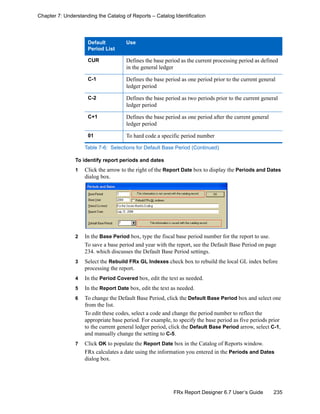 235FRx Report Designer 6.7 User’s Guide
Chapter 7: Understanding the Catalog of Reports – Catalog Identification
To identify report periods and dates
1 Click the arrow to the right of the Report Date box to display the Periods and Dates
dialog box.
2 In the Base Period box, type the fiscal base period number for the report to use.
To save a base period and year with the report, see the Default Base Period on page
234. which discusses the Default Base Period settings.
3 Select the Rebuild FRx GL Indexes check box to rebuild the local GL index before
processing the report.
4 In the Period Covered box, edit the text as needed.
5 In the Report Date box, edit the text as needed.
6 To change the Default Base Period, click the Default Base Period box and select one
from the list.
To edit these codes, select a code and change the period number to reflect the
appropriate base period. For example, to specify the base period as five periods prior
to the current general ledger period, click the Default Base Period arrow, select C-1,
and manually change the setting to C-5.
7 Click OK to populate the Report Date box in the Catalog of Reports window.
FRx calculates a date using the information you entered in the Periods and Dates
dialog box.
CUR Defines the base period as the current processing period as defined
in the general ledger
C-1 Defines the base period as one period prior to the current general
ledger period
C-2 Defines the base period as two periods prior to the current general
ledger period
C+1 Defines the base period as one period after the current general
ledger period
01 To hard code a specific period number
Default
Period List
Use
Table 7-6: Selections for Default Base Period (Continued)
 