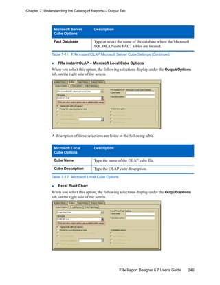 249FRx Report Designer 6.7 User’s Guide
Chapter 7: Understanding the Catalog of Reports – Output Tab
FRx instant!OLAP – Microsoft Local Cube Options
When you select this option, the following selections display under the Output Options
tab, on the right side of the screen.
A description of these selections are listed in the following table.
Excel Pivot Chart
When you select this option, the following selections display under the Output Options
tab, on the right side of the screen.
Fact Database Type or select the name of the database where the Microsoft
SQL OLAP cube FACT tables are located.
Microsoft Local
Cube Options
Description
Cube Name Type the name of the OLAP cube file.
Cube Description Type the OLAP cube description.
Table 7-12: Microsoft Local Cube Options
Microsoft Server
Cube Options
Description
Table 7-11: FRx instant!OLAP Microsoft Server Cube Settings (Continued)
 
