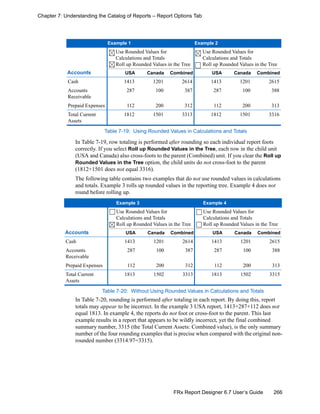 266FRx Report Designer 6.7 User’s Guide
Chapter 7: Understanding the Catalog of Reports – Report Options Tab
In Table 7-19, row totaling is performed after rounding so each individual report foots
correctly. If you select Roll up Rounded Values in the Tree, each row in the child unit
(USA and Canada) also cross-foots to the parent (Combined) unit. If you clear the Roll up
Rounded Values in the Tree option, the child units do not cross-foot to the parent
(1812+1501 does not equal 3316).
The following table contains two examples that do not use rounded values in calculations
and totals. Example 3 rolls up rounded values in the reporting tree. Example 4 does not
round before rolling up.
In Table 7-20, rounding is performed after totaling in each report. By doing this, report
totals may appear to be incorrect. In the example 3 USA report, 1413+287+112 does not
equal 1813. In example 4, the reports do not foot or cross-foot to the parent. This last
example results in a report that appears to be wildly incorrect, yet the final combined
summary number, 3315 (the Total Current Assets: Combined value), is the only summary
number of the four rounding examples that is precise when compared with the original non-
rounded number (3314.97=3315).
Example 1 Example 2
Use Rounded Values for
Calculations and Totals
Roll up Rounded Values in the Tree
Use Rounded Values for
Calculations and Totals
Roll up Rounded Values in the Tree
Accounts USA Canada Combined USA Canada Combined
Cash 1413 1201 2614 1413 1201 2615
Accounts
Receivable
287 100 387 287 100 388
Prepaid Expenses 112 200 312 112 200 313
Total Current
Assets
1812 1501 3313 1812 1501 3316
Table 7-19: Using Rounded Values in Calculations and Totals
Example 3 Example 4
Use Rounded Values for
Calculations and Totals
Roll up Rounded Values in the Tree
Use Rounded Values for
Calculations and Totals
Roll up Rounded Values in the Tree
Accounts USA Canada Combined USA Canada Combined
Cash 1413 1201 2614 1413 1201 2615
Accounts
Receivable
287 100 387 287 100 388
Prepaid Expenses 112 200 312 112 200 313
Total Current
Assets
1813 1502 3313 1813 1502 3315
Table 7-20: Without Using Rounded Values in Calculations and Totals
 