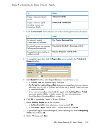 276FRx Report Designer 6.7 User’s Guide
Chapter 7: Understanding the Catalog of Reports – Reports
7 Click the Provisional arrow and select one of the following provisional data options:
8 To change the report date, click the Report Date arrow to display the Periods and
Dates dialog box.
9 In the Base Period box, enter the period that you want the report to use.
In the Base Year box, enter the report fiscal year.
The Period Covered and Report Date descriptions change based on your previous
selections; you can click in the boxes and edit the text as needed. This text appears
in your report header.
If you want to save a base period with this report, click the Default Base Period
arrow and select or edit the available options. For more information, see
Specifying Report Periods and Dates on page 233.
10 Click OK to return to the Catalog of Reports Window.
11 On the Building Blocks tab, do the following:
In the Row Format list box, select a row format and click OK.
In the Column Layout list box, select a column layout and click OK.
12 To generate the report with a reporting tree, select a reporting tree from the Reporting
Tree list box and click OK.
13 On the File menu, click Save.
Create a transaction detail
report
Transaction Only
Create a financial report
including account and
transaction details
Financial & Transaction
To Select
Include only posted
transactions and balances
Use Posted Balances Only
Include all posted and unposted
balances and transactions
Provisional: Posted + Unposted Activity
Include transactions that have
not been posted
Include Unposted Activity Only
To Select
 