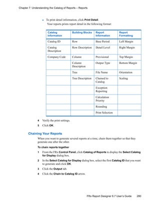 280FRx Report Designer 6.7 User’s Guide
Chapter 7: Understanding the Catalog of Reports – Reports
To print detail information, click Print Detail.
Your reports prints report detail in the following format:
4 Verify the print settings.
5 Click OK.
Chaining Your Reports
When you want to generate several reports at a time, chain them together so that they
generate one after the other.
To chain reports together
1 From the FRx Control Panel, click Catalog of Reports to display the Select Catalog
for Display dialog box.
2 In the Select Catalog for Display dialog box, select the first Catalog ID that you want
to generate and click OK.
3 Click the Output tab.
4 Click the Chain to Catalog ID arrow.
Catalog
Information
Building Blocks Report
Information
Report
Formatting
Catalog ID Row Base Period Left Margin
Catalog
Description
Row Description Detail Level Right Margin
Company Code Column Provisional Top Margin
Column
Description
Output Type Bottom Margin
Tree File Name Orientation
Tree Description Chained to
Catalog
Scaling
Exception
Reporting
Calculation
Priority
Rounding
Print Selection
 