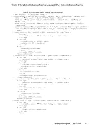 287FRx Report Designer 6.7 User’s Guide
Chapter 8: Using Extensible Business Reporting Language (XBRL) – Extensible Business Reporting
Here is an example of XBRL instance document output.
<?xml version="1.0" encoding="utf-8"?>
- <group xmlns="http://www.xbrl.org/2001/instance" xmlns:xbrli="http://www.xbrl.org"
xmlns:link="http://www.xbrl.org/2001/XLink/xbrllinkbase"
xmlns:xbrll="http://www.xbrl.org/2001/XLink/xbrllinkbase" xmlns:xsi="http://
www.xbrl.org"
xmlns:XBRL1="C:Program FilesFRx 6.7IO_DataTaxonomy Filesus-gaap-ci-2003-07-
07.xsdXBRL1"
xsi:schemaLocation="C:Program FilesFRx 6.7IO_DataTaxonomy Filesus-gaap-ci-2003-
07-07.xsdXBRL1 C:Program FilesFRx 6.7IO_DataTaxonomy Filesus-gaap-ci-2003-07-
07.xsd">
- <numericContext id="P1M/2003-02-28/2" precision="18" cwa="false">
- <entity>
<identifier scheme="">Fabrikam Works, Inc.</identifier>
</entity>
- <period>
<startDate>2003-02-01</startDate>
<endDate>2003-02-28</endDate>
</period>
- <unit>
<measure>USD</measure>
</unit>
<scenario>ACTUAL</scenario>
</numericContext>
- <numericContext id="P1M/2003-02-28/3" precision="18"cwa="false">
- <entity>
<identifier scheme="">Fabrikam Works, Inc.</identifier>
</entity>
- <period>
<startDate>2003-02-01</startDate>
<endDate>2003-02-28</endDate>
</period>
- <unit>
<measure>USD</measure>
</unit>
<scenario>Budget_Best</scenario>
</numericContext>
- <numericContext id="YTD/2003-02-28/4" precision="18" cwa="false">
- <entity>
<identifier scheme="">Fabrikam Works, Inc.</identifier>
</entity>
- <period>
<instant>2003-02-28</instant>
</period>
- <unit>
<measure>USD</measure>
</unit>
<scenario>ACTUAL</scenario>
</numericContext>
- <numericContext id="YTD/2003-02-28/5" precision="18" cwa="false">
- <entity>
<identifier scheme="">Fabrikam Works, Inc.</identifier>
</entity>
- <period>
<instant>2003-02-28</instant>
</period>
- <unit>
 