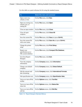 19FRx Report Designer 6.7 User’s Guide
Chapter 1: Welcome to FRx Report Designer – Defining Available Commands on Report Designer Menus
Use this table as a quick reference list for using the standard menus.
To Select this menu and command
Open a new row,
column, or tree
On the File menu, click New.
Open an existing row,
column, tree, or
catalog ID
On the File menu, click Open.
Close an open window On the File menu, click Close.
Close all open
windows
On the File menu, click Close All.
Save the current file On the File menu, click Save (or press Ctrl+S).
Save the current file
with a new name
On the File menu, click Save As (or press Ctrl+A).
Change the printer
setup
On the File menu, click Print Setup.
Repair your
specification set or
FRx system database
On the File menu, click Compact FRx Database.
Exit from Report
Designer
On the File menu, click Exit.
View the company
information
On the Company menu, click Information.
Change your default
company
On the Company menu, click Select Default.
Edit the amount and
date formatting
On the Company menu, click International Formats.
Edit specification sets On the Company menu, click Specification Sets.
Turn on or turn off the
toolbar
On the Options menu, click Tool Bar.
Turn on or turn off the
status bar
On the Options menu, click Status Bar.
Turn on or turn off the
edit bar
On the Options menu, click Edit Bar.
Table 1-4: Report Designer Standard Menus
 
