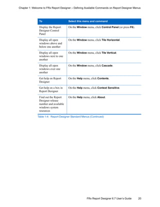 20FRx Report Designer 6.7 User’s Guide
Chapter 1: Welcome to FRx Report Designer – Defining Available Commands on Report Designer Menus
Display the Report
Designer Control
Panel
On the Window menu, click Control Panel (or press F6).
Display all open
windows above and
below one another
On the Window menu, click Tile Horizontal.
Display all open
windows next to one
another
On the Window menu, click Tile Vertical.
Display all open
windows over one
another
On the Window menu, click Cascade.
Get help on Report
Designer
On the Help menu, click Contents.
Get help on a box in
Report Designer
On the Help menu, click Context Sensitive.
Find out the Report
Designer release
number and available
windows system
resources
On the Help menu, click About.
To Select this menu and command
Table 1-4: Report Designer Standard Menus (Continued)
 