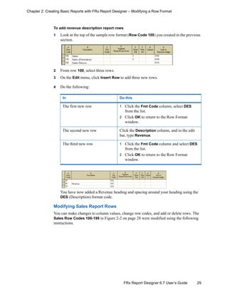 29FRx Report Designer 6.7 User’s Guide
Chapter 2: Creating Basic Reports with FRx Report Designer – Modifying a Row Format
To add revenue description report rows
1 Look at the top of the sample row format (Row Code 100) you created in the previous
section.
2 From row 100, select three rows.
3 On the Edit menu, click Insert Row to add three new rows.
4 Do the following:
You have now added a Revenue heading and spacing around your heading using the
DES (Description) format code.
Modifying Sales Report Rows
You can make changes to column values, change row codes, and add or delete rows. The
Sales Row Codes 100-199 in Figure 2-2 on page 28 were modified using the following
instructions.
In Do this
The first new row 1 Click the Fmt Code column, select DES
from the list.
2 Click OK to return to the Row Format
window.
The second new row Click the Description column, and in the edit
bar, type Revenue.
The third new row 1 Click the Fmt Code column and select DES
from the list.
2 Click OK to return to the Row Format
window.
 