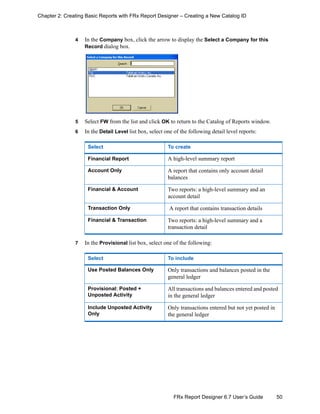 50FRx Report Designer 6.7 User’s Guide
Chapter 2: Creating Basic Reports with FRx Report Designer – Creating a New Catalog ID
4 In the Company box, click the arrow to display the Select a Company for this
Record dialog box.
5 Select FW from the list and click OK to return to the Catalog of Reports window.
6 In the Detail Level list box, select one of the following detail level reports:
7 In the Provisional list box, select one of the following:
Select To create
Financial Report A high-level summary report
Account Only A report that contains only account detail
balances
Financial & Account Two reports: a high-level summary and an
account detail
Transaction Only A report that contains transaction details
Financial & Transaction Two reports: a high-level summary and a
transaction detail
Select To include
Use Posted Balances Only Only transactions and balances posted in the
general ledger
Provisional: Posted +
Unposted Activity
All transactions and balances entered and posted
in the general ledger
Include Unposted Activity
Only
Only transactions entered but not yet posted in
the general ledger
 