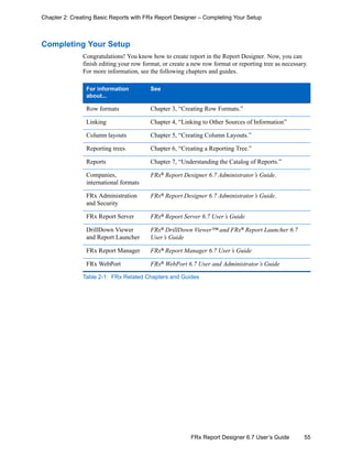 55FRx Report Designer 6.7 User’s Guide
Chapter 2: Creating Basic Reports with FRx Report Designer – Completing Your Setup
Completing Your Setup
Congratulations! You know how to create report in the Report Designer. Now, you can
finish editing your row format, or create a new row format or reporting tree as necessary.
For more information, see the following chapters and guides.
For information
about...
See
Row formats Chapter 3, “Creating Row Formats.”
Linking Chapter 4, “Linking to Other Sources of Information”
Column layouts Chapter 5, “Creating Column Layouts.”
Reporting trees Chapter 6, “Creating a Reporting Tree.”
Reports Chapter 7, “Understanding the Catalog of Reports.”
Companies,
international formats
FRx®
Report Designer 6.7 Administrator’s Guide.
FRx Administration
and Security
FRx®
Report Designer 6.7 Administrator’s Guide.
FRx Report Server FRx®
Report Server 6.7 User’s Guide
DrillDown Viewer
and Report Launcher
FRx®
DrillDown Viewer™ and FRx®
Report Launcher 6.7
User’s Guide
FRx Report Manager FRx®
Report Manager 6.7 User’s Guide
FRx WebPort FRx®
WebPort 6.7 User and Administrator’s Guide
Table 2-1: FRx Related Chapters and Guides
 