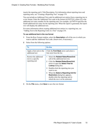 72FRx Report Designer 6.7 User’s Guide
Chapter 3: Creating Row Formats – Modifying Row Formats
inserts the reporting unit’s Title/Description. For information about reporting trees and
reporting units, see “Creating a Reporting Tree” on page 179.
You can include an Additional Text code for additional text entries from a reporting tree in
a row format. Enter the Additional Text code in the format @UNITT[#], where [#] is the
additional text entry number for the reporting unit. For example, @UNITT4 specifies the
fourth additional text entry for the reporting unit. When the report is generated, the report
row will display the additional text.
For more information about creating additional text entries in a reporting tree, see
“Adding Text to the Reporting Units in a Tree” on page 216.
To use additional text in the row format
1 From the Row Format window, select the Description cell of the row in which you
want to add the Additional Text code. (Insert rows, if necessary.)
2 Select from the following options:
3 On the File menu, click Save to save the row format.
To Do this
Apply a font style to the
additional text
Click the Font Style arrow and select a
font style from the list.
Restrict the additional
text to a specific
reporting unit
1 Select the Related Rates/Rows/Unit
cell of the additional text row.
2 Click the Related Rates/Rows/Unit
arrow to open the Select Tree for
Lookup dialog box.
3 Double-click the reporting tree you
want to use.
4 When the Select a Reporting Unit for
Restriction dialog box appears,
double-click the reporting unit to
which the row is to be restricted.
 