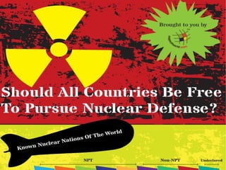 Should All Countries Be Free To Pursue Nuclear Defense?