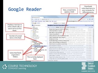 Downloads

 Google Reader                                     New, unread items
                                                    appear in bold.
                                                                       subscribed items to
                                                                        your computer for
                                                                         offline browsing.




Displays a text box to
enter a feed’s URL or
search terms to find
        feeds.


  Number of unread
  items in this feed.




   Subscribed feeds
     organized in
       folders.          The currently displayed
                                  feed.
 
