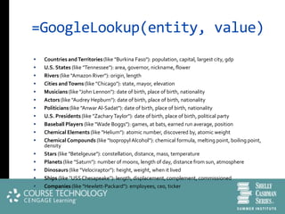 =GoogleLookup(entity, value)
   Countries and Territories (like "Burkina Faso"): population, capital, largest city, gdp
   U.S. States (like "Tennessee"): area, governor, nickname, flower
   Rivers (like "Amazon River"): origin, length
   Cities and Towns (like "Chicago"): state, mayor, elevation
   Musicians (like "John Lennon"): date of birth, place of birth, nationality
   Actors (like "Audrey Hepburn"): date of birth, place of birth, nationality
   Politicians (like "Anwar Al-Sadat"): date of birth, place of birth, nationality
   U.S. Presidents (like "Zachary Taylor"): date of birth, place of birth, political party
   Baseball Players (like "Wade Boggs"): games, at bats, earned run average, position
   Chemical Elements (like "Helium"): atomic number, discovered by, atomic weight
   Chemical Compounds (like "Isopropyl Alcohol"): chemical formula, melting point, boiling point,
    density
   Stars (like "Betelgeuse"): constellation, distance, mass, temperature
   Planets (like "Saturn"): number of moons, length of day, distance from sun, atmosphere
   Dinosaurs (like "Velociraptor"): height, weight, when it lived
   Ships (like "USS Chesapeake"): length, displacement, complement, commissioned
   Companies (like "Hewlett-Packard"): employees, ceo, ticker
 