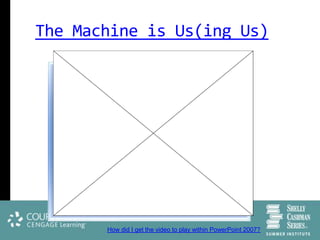 The Machine is Us(ing Us)




       How did I get the video to play within PowerPoint 2007?
 