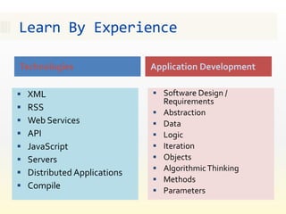 Learn By Experience

Technologies                   Application Development

   XML                         Software Design /
                                   Requirements
   RSS
                                  Abstraction
   Web Services                  Data
   API                           Logic
   JavaScript                    Iteration
   Servers                       Objects
                                  Algorithmic Thinking
   Distributed Applications
                                  Methods
   Compile                       Parameters
 